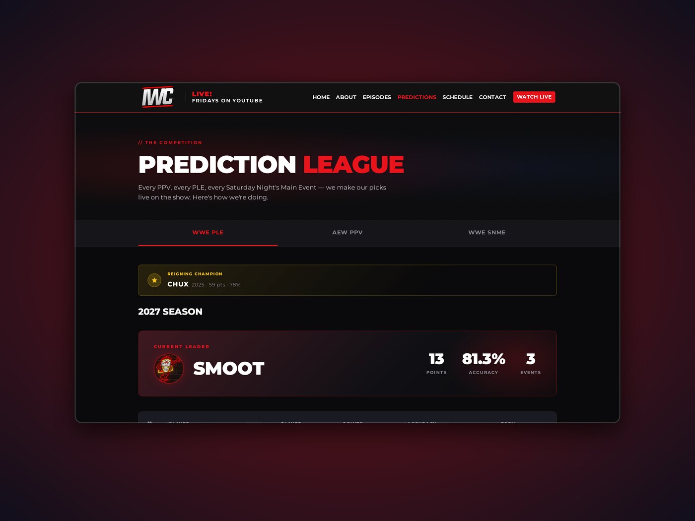 The hosts' prediction league